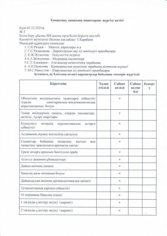 Тамақтану сапасына мониторинг жүргізу актісі