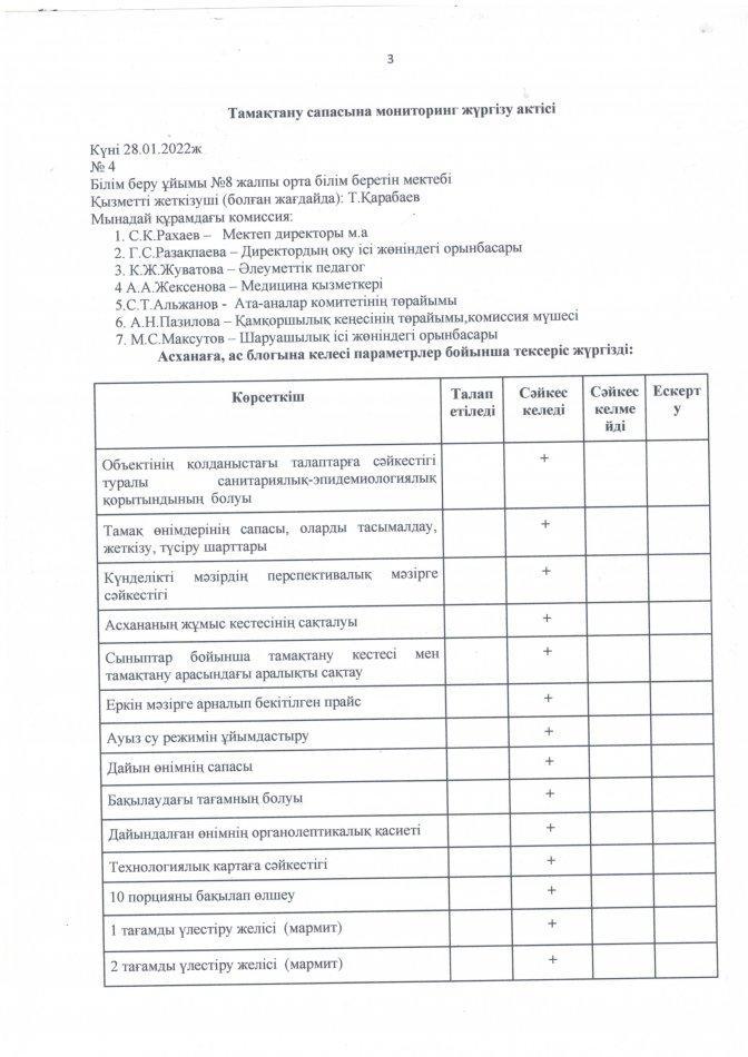 Тамақтану сапасына мониторинг жүргізу актісі