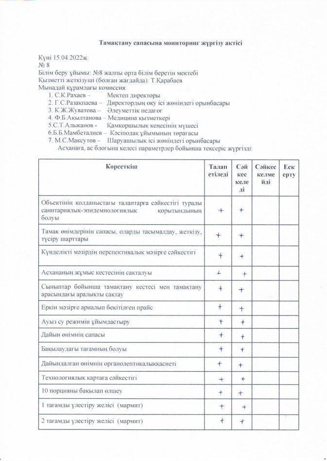 Тамақтану сапасынына мониторинг жүргізу актісі