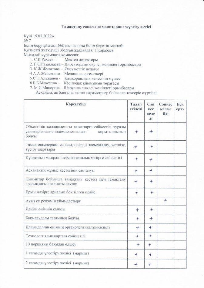 Тамақтану сапасына мониторинг жөніндегі актісі