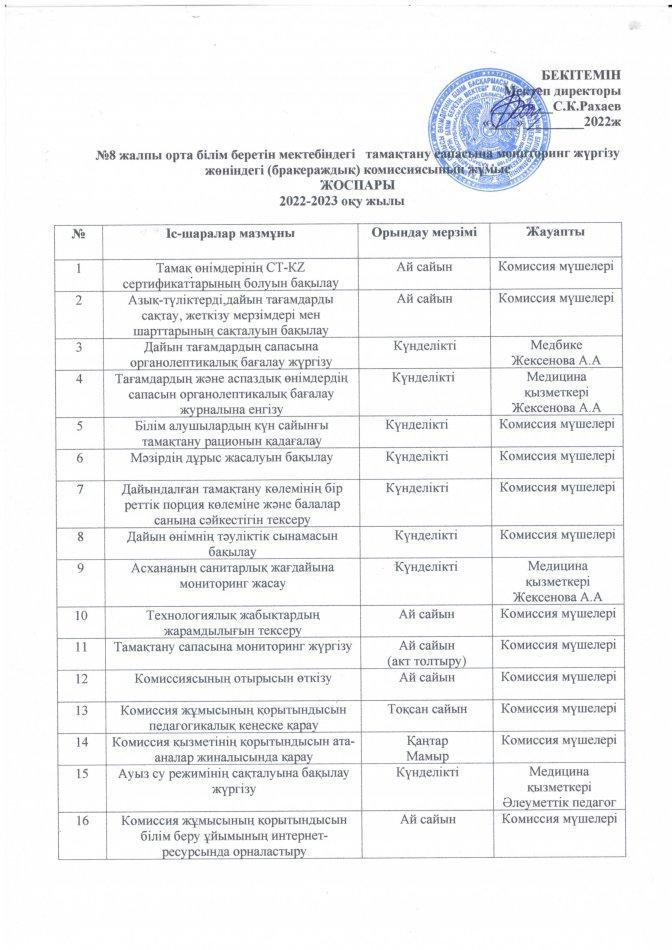 Бракераждық комиссиясының жұмыс жоспары