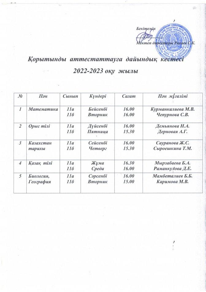 Қорытынды аттестаттау 2022-2023 оқу жылы