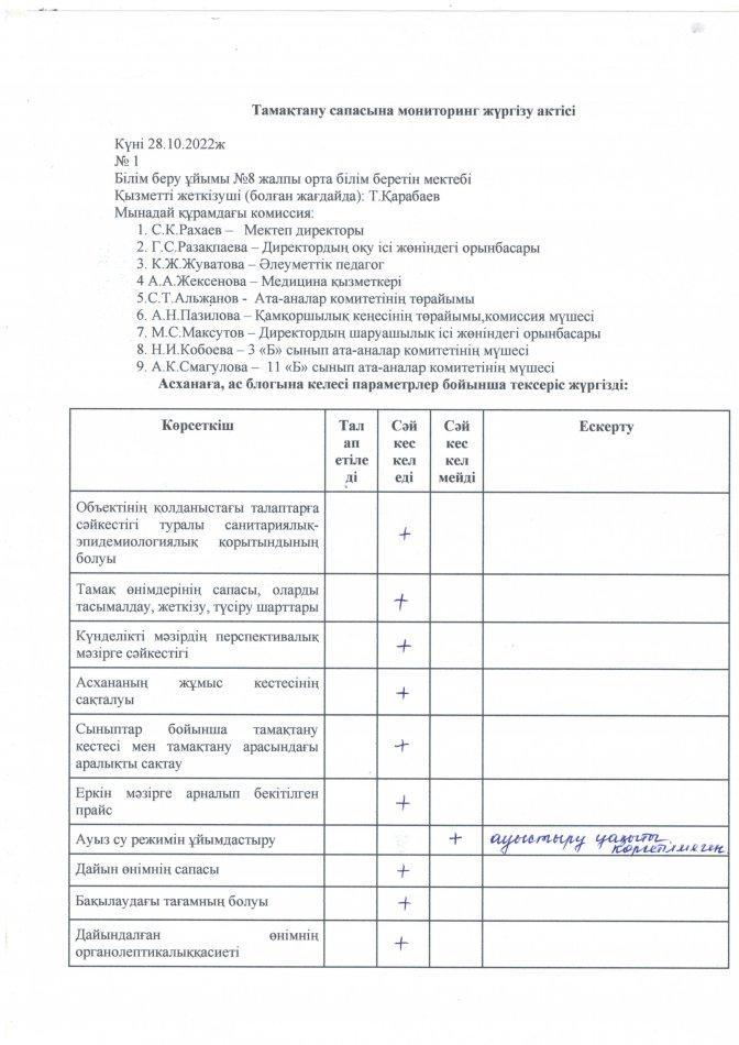 Тамақтану сапасына мониторинг жүргізу жөніндегі актісі (Қазан айы)