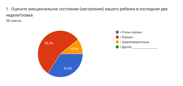 Оценка психоэмоционального состояния ребенка