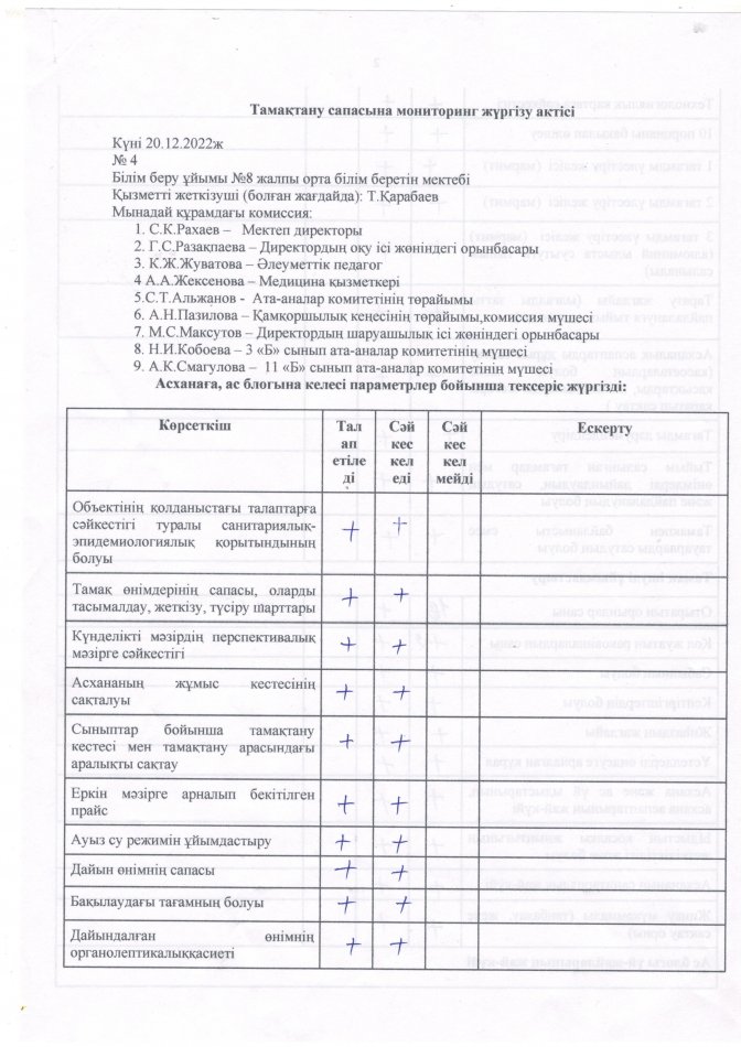 Тамақтану сапасына мониторинг жүргізу жөніндегі актісі (Желтоқсан айы)