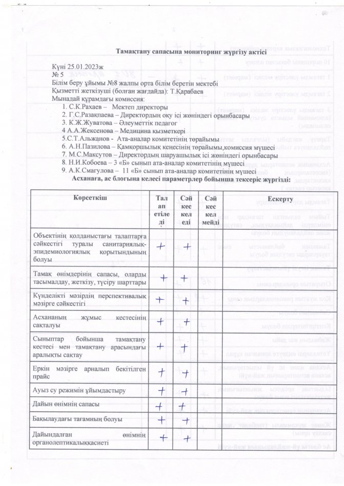 Тамақтану сапасына мониторинг жүргізу жөніндегі актісі (Қаңтар айы)