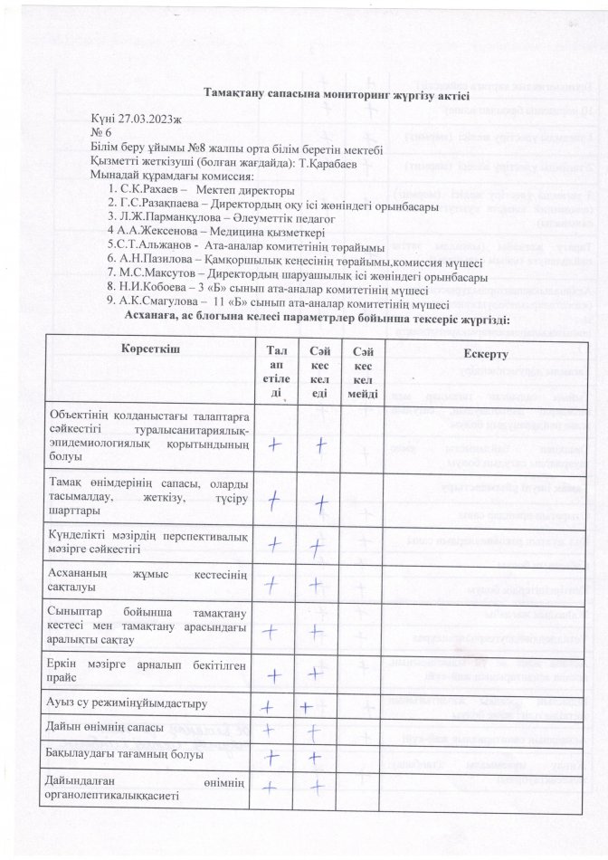 Тамақтану сапасына мониторинг жүргізу жөніндегі актісі (Ақпан айы)