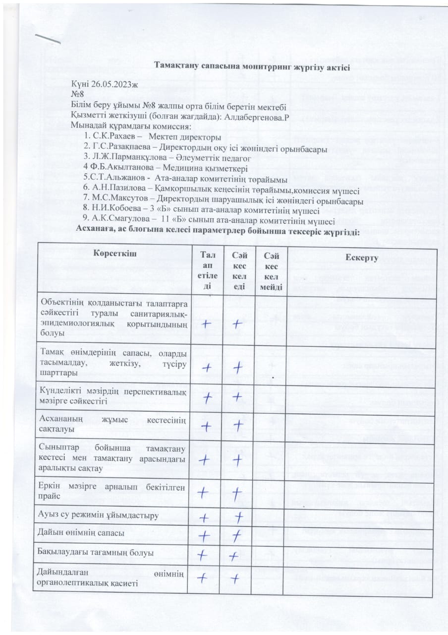 Тамақтану сапасына мониторинг жүргізу актісі