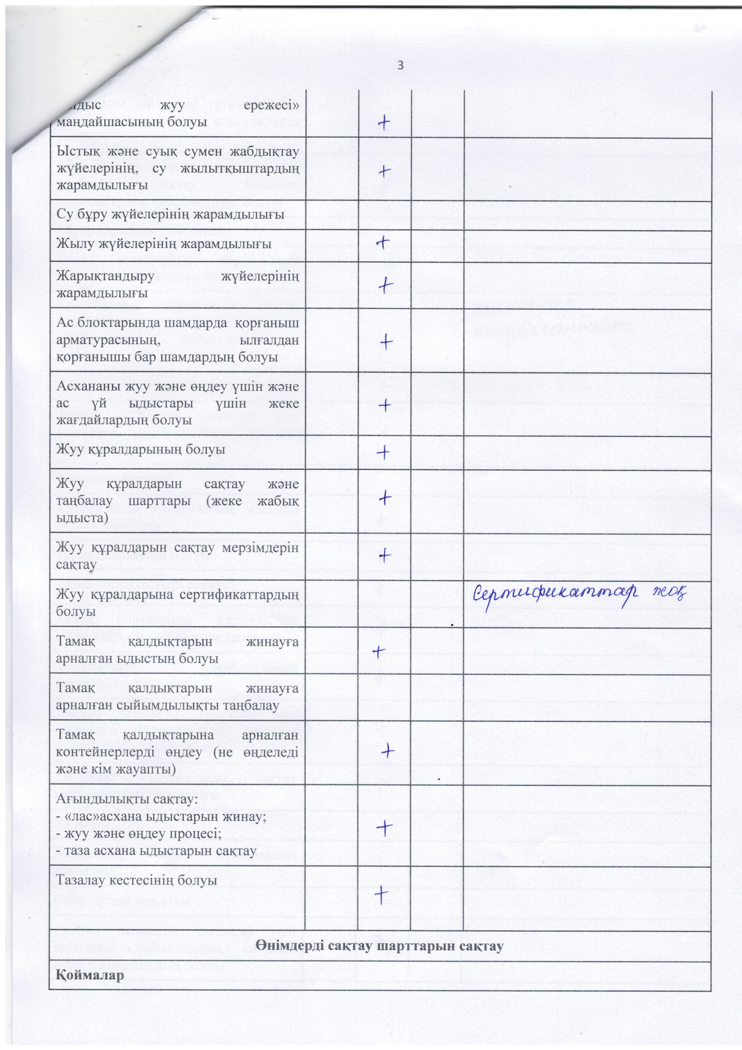 Тамақтану сапасына мониторинг жүргізу