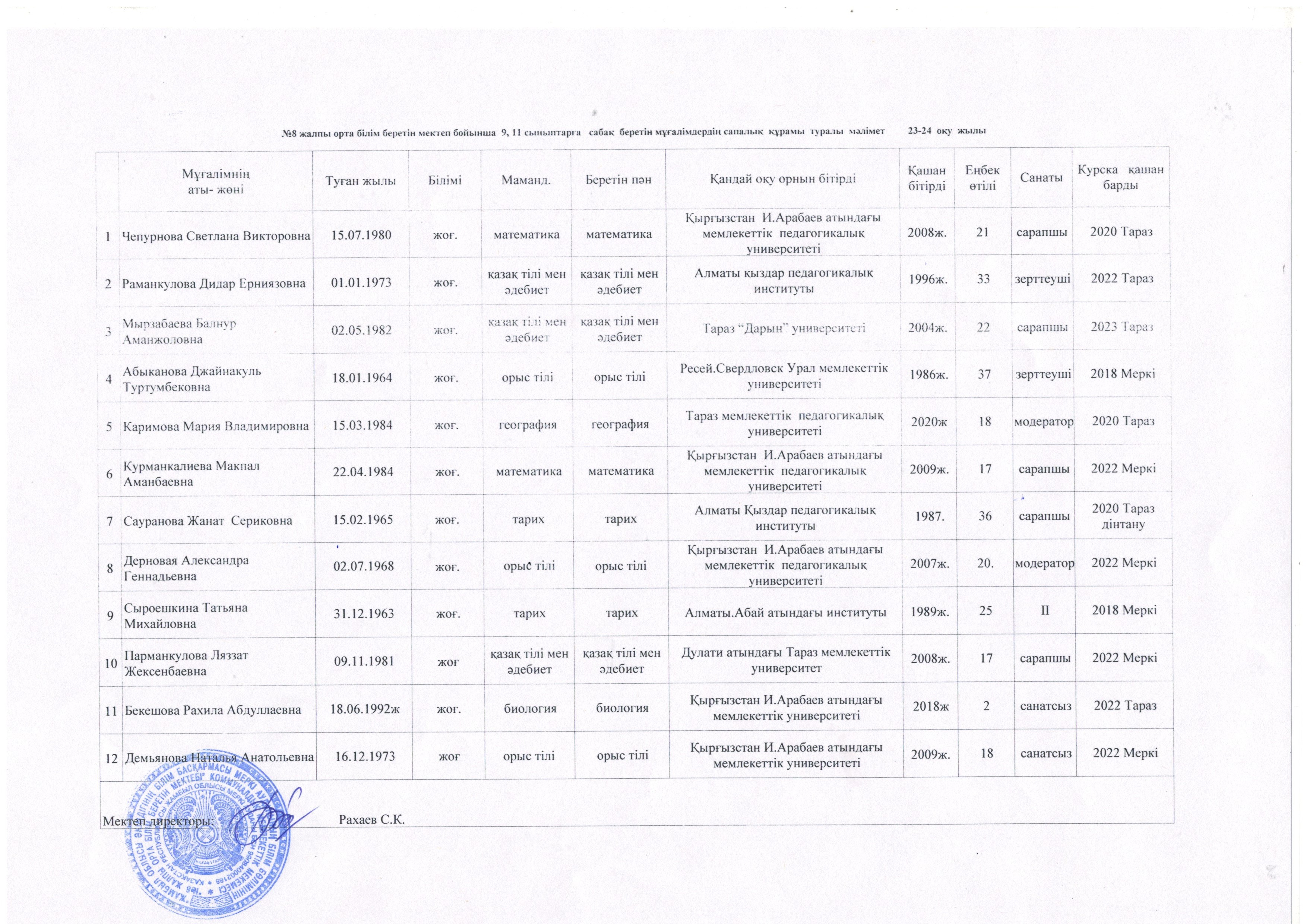 Қорытынды аттестаттауға дайындайтын мұғалімдердің сапалық құрамы