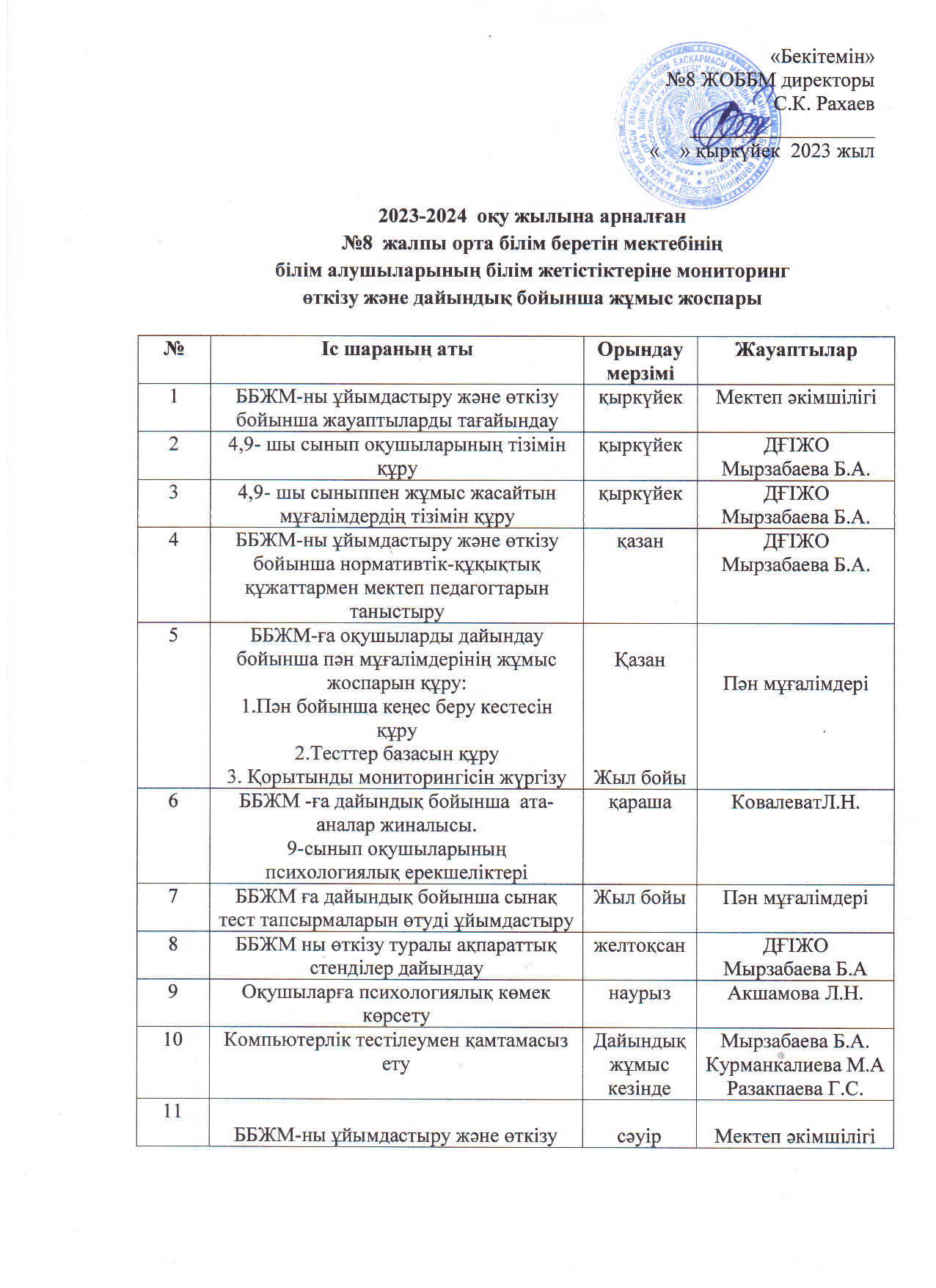 2023-2024  оқу жылына арналған №8  жалпы орта білім беретін мектебінің білім алушыларының білім жетістіктеріне мониторинг өткізу және дайындық бойынша жұмыс жоспары