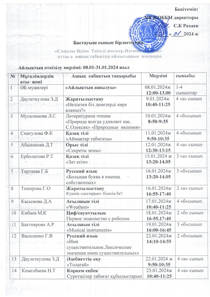 Бастауыш сынып айлығының жоспары жасалып бекітілді.