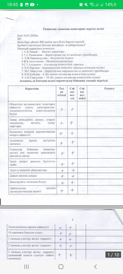 Тамақтану сапасына мониторинг жүргізу актісі