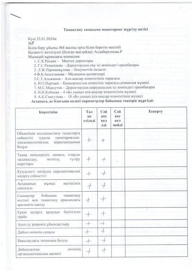 Мектеп асханасындағы тамақтануды ұйымдастырудың жағдайы