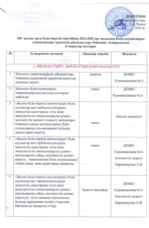 Тамақтандыру жұмысын ұйымдастыру бойынша атқарылған іс-шаралар жоспары