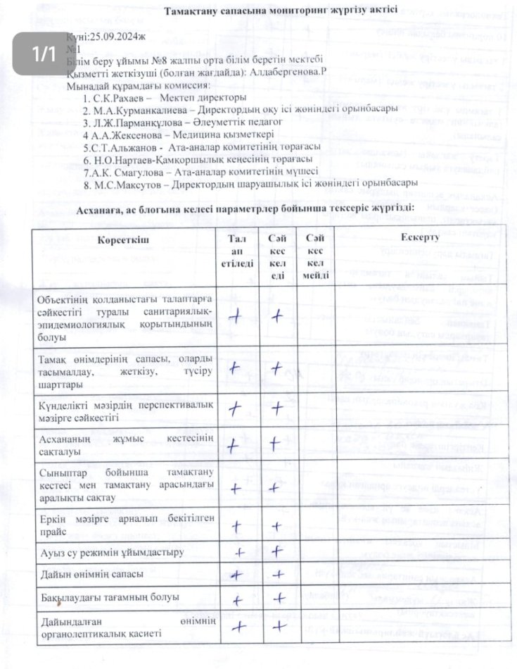 Тамақтану сапасына мониторинг жүргізу  актісі