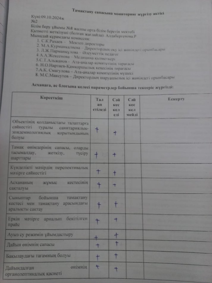 Бракераждық коммиссия АКТ