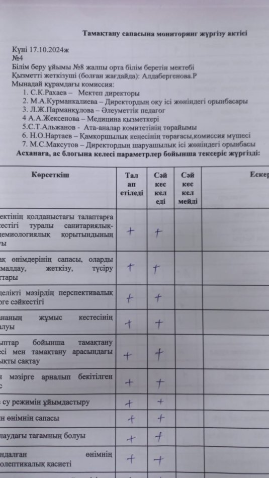 Тамақтану сапасына мониторинг жүргізу  актісі
