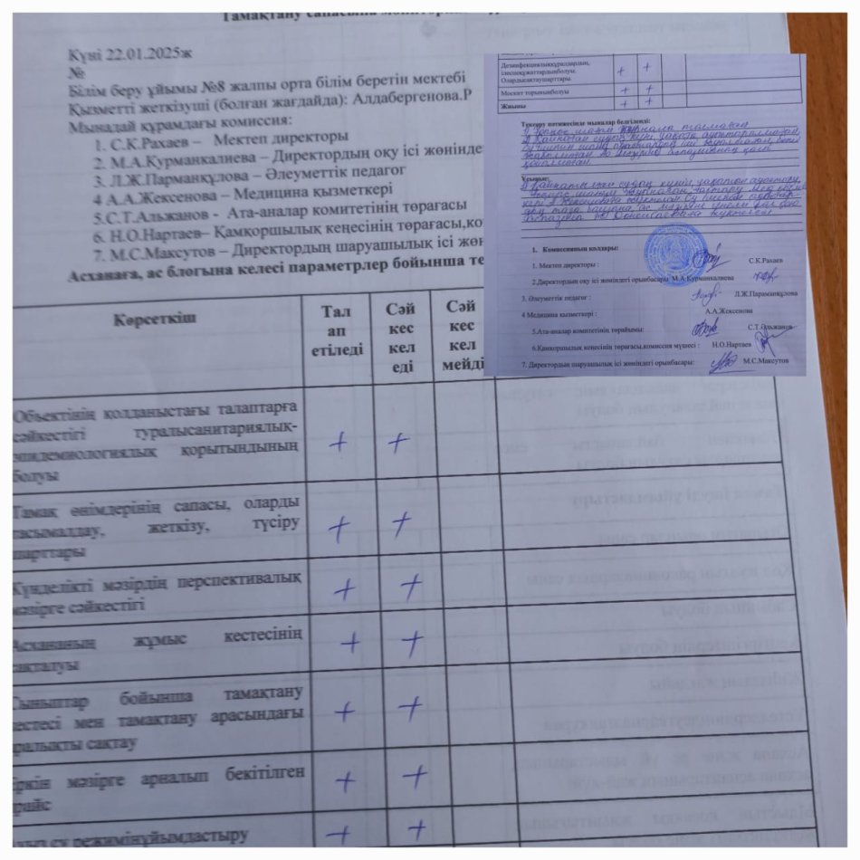 Тамақтану сапасына мониторинг жүргізу  актісі