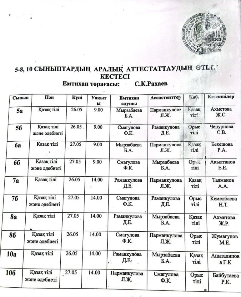 5-8, 10 сыныптардың аралық аттестаттаудың өтілу кестесі