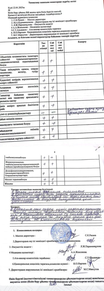 Тамақтану сапасына мониторинг жүргізу  актісі