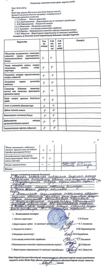 Тамақтану сапасына мониторинг жүргізу  актісі