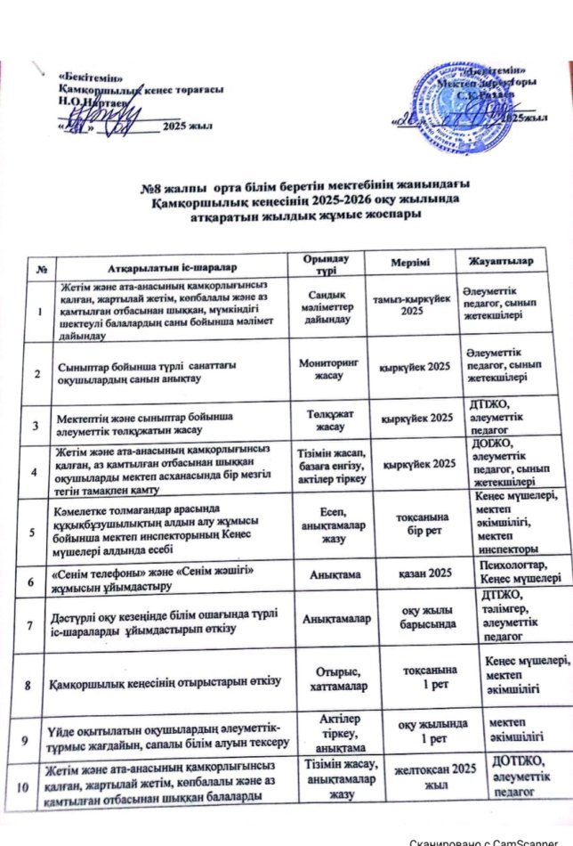 Қамқоршылық кеңесінің 2025-2025 оқу жылына арналған жоспары!!!
